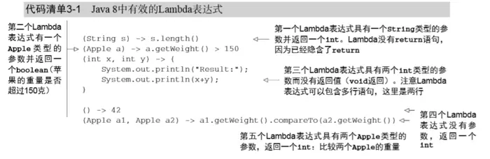 Java8新特性，  Lambda表达式与函数式接口
lambda表达式
 
函数式接口