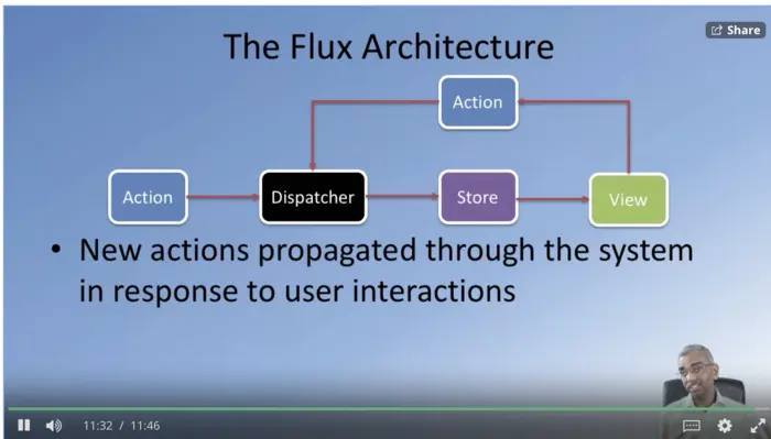 Flux Architecture & Redux Data Flow & redux & react-redux PPT