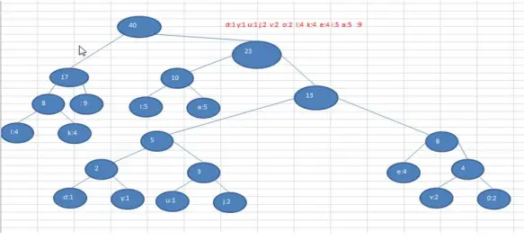 赫夫曼编码码(Huffman Coding)
基本介绍
通信领域中信息的处理方式 -赫夫曼编码
最佳实践-数据压缩(创建赫夫曼树)