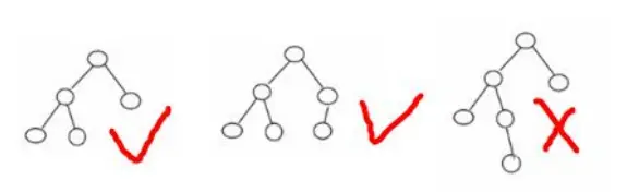 平衡二叉树(AVL 树)
看一个案例(说明二叉排序树可能的问题)
基本介绍
应用案例-单旋转(左旋转)
应用案例-单旋转(右旋转)
应用案例-双旋转
代码实现