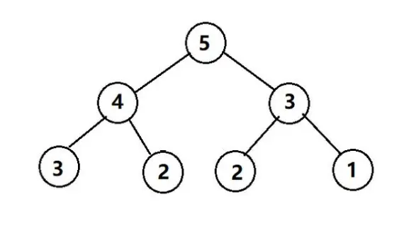 动态规划算法
Dynamic Programming 基本介绍
Fibonacci 斐波拉契数列动态规划实现
动态规划解题步骤