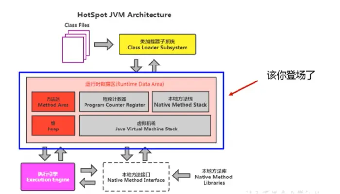 3. JVM运行时数据区