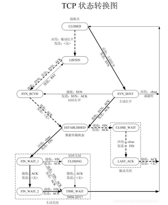 简单网络IP探索
前言
1. Windows下MS-DOS界面：
2. netstat命令与网络协议
3 使用IP查询大概位置