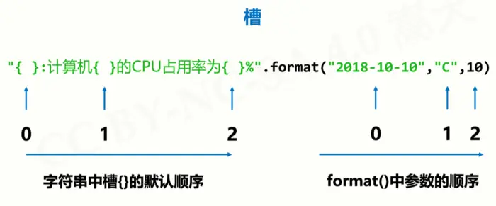 【Python】基础总结
输入
输出
数字类型
字符串类型
异常处理
分支结构
循环结构
函数