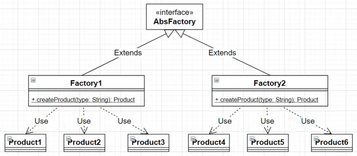 【设计模式】抽象工厂模式
工厂方法模式
抽象工厂模式
工厂模式在 JDK-Calendar 应用的源码分析
工厂模式小结