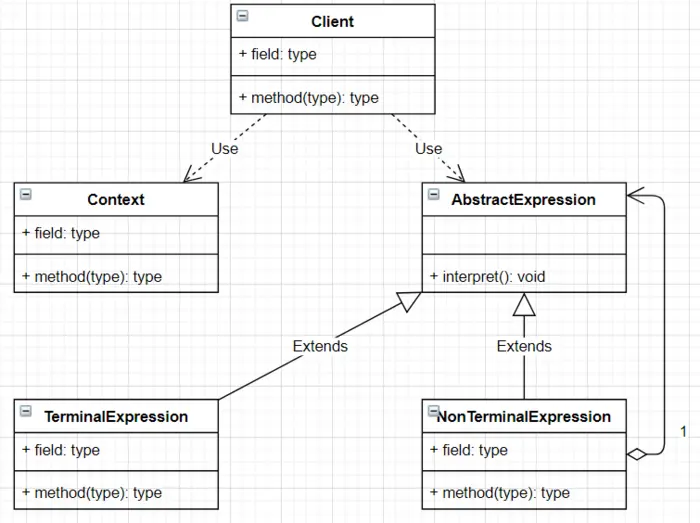 【设计模式】解释器模式
基本介绍
概括
我的理解
应用实例
解释器模式在 Spring 框架应用的源码剖析
解释器模式的注意事项和细节