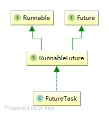 Callable/Future 使用及原理分析讲解