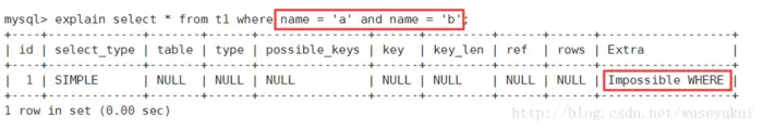 mysql 11 执行计划
执行计划中各字段的解释
一 id  （select查询的序列号）
二  select_type  查询的类型
三 type  访问类型
四  possible_keys
五 key
六  key_len