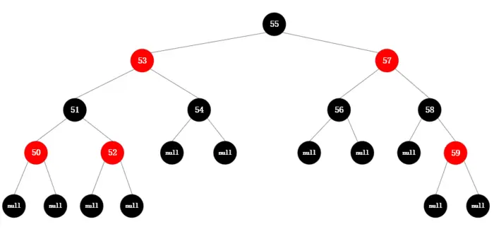 Java集合框架分析（Map)——红黑树的自平衡机制详解