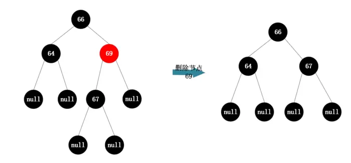 Java集合框架分析（Map)——红黑树的自平衡机制详解