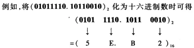 数电（1）：数制和码制