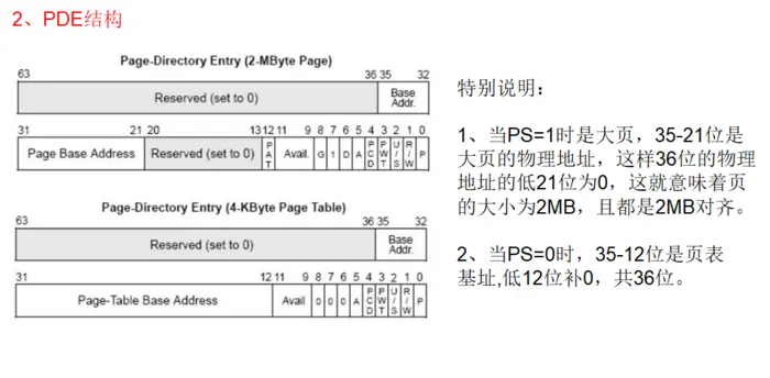 2-9-9-12分页（下）
 3、编写代码实现修改页属性，实现应用层读写高2G内存地址
 知识总结
 不足处
