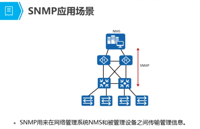 SNMP(Simple Network Mnagement Protocol)——简单网络管理协议详解
简单网络管理协议原理与配置