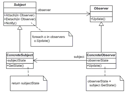 C#笔记（十一）---观察者模式（Observer Pattern）