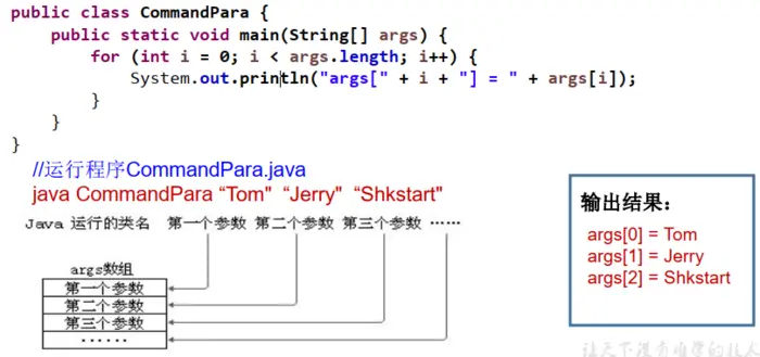 Java 面向对象：理解 main 方法的语法
一、main 方法
二、深入理解
 