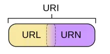 Java 网络编程：（八）URL网络编程
一、URL 概述
二、URL 类构造器
三、URL 常用方法
四、针对 HTTP 协议的 URLConnection 类
五、案例
六、URI、URL和URN的区别
