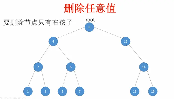 数据结构之二叉查找树