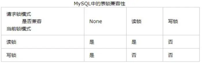 MySQL-存储引擎基础
1.存储引擎认识及相关知识
1.1存储引擎概念：
1.2相关知识
2.存储引擎分类
3.存储引擎特点：
4.存储引擎锁的介绍
4.1InnoDB的锁
4.2MyISAM锁
4.3InnoDB和MyISAM的区别：