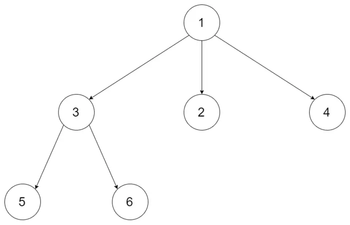 【LeetCode-树】n叉树的前序遍历