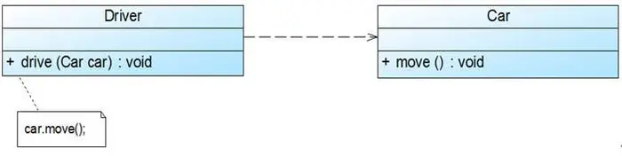 深入浅出设计模式系列 -- UML类图
前言
类的属性的表示方式
类的方法的表示方式
类与类之间关系的表示方式