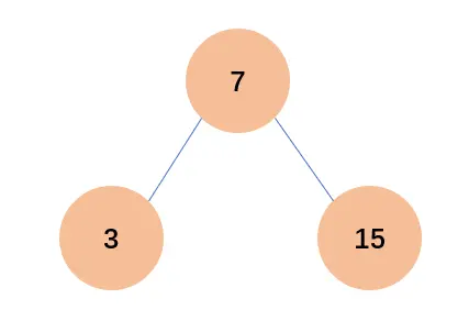 平衡二叉树的手动调整方法