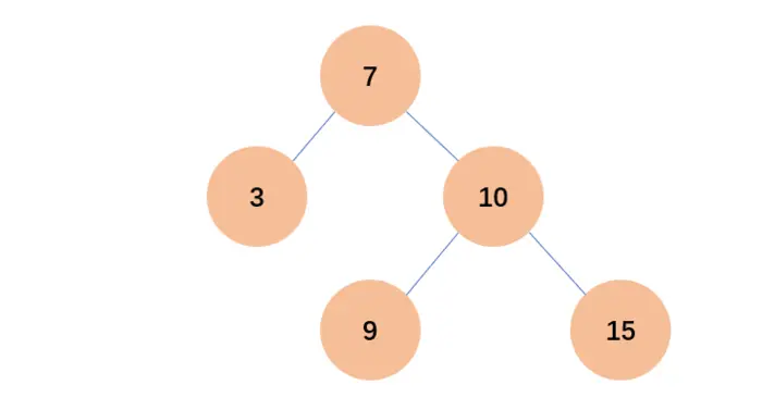 平衡二叉树的手动调整方法
