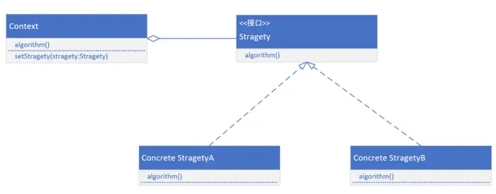 策略模式与状态模式、命令模式
策略模式与状态模式、命令模式