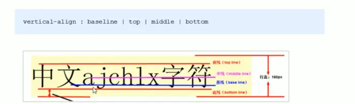 前端 CSS 与HTML 学习笔记详细讲解
VS Code 插件安装
HTML