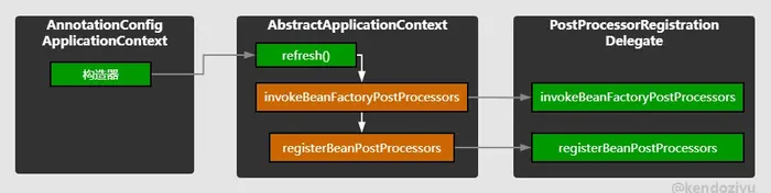 Spring源码之BeanFactoryPostProcessor的执行顺序
简介
探究
源码阅读
总结
手动添加 BeanFactoryPostProcessor
invokeBeanFactoryPostProcessors 完整源码