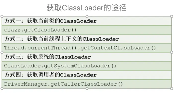 JVM_02 类加载子系统
JVM细节版架构图
类加载子系统作用
类加载子系统功能细分
 类加载器分类
为什么要使用用户自定义类加载器
ClassLoader的常用方法及获取方法
双亲委派机制
JVM中表示两个class对象是否为同一个类
类的主动使用和被动使用