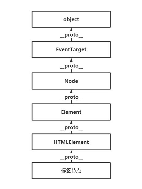 JavaScript DOM
基础知识
document
节点属性
节点选择
样式选择器
关系获取
节点集合
集合遍历
创建节点
节点内容
节点管理
标准属性
特征属性
表单控制
样式管理
