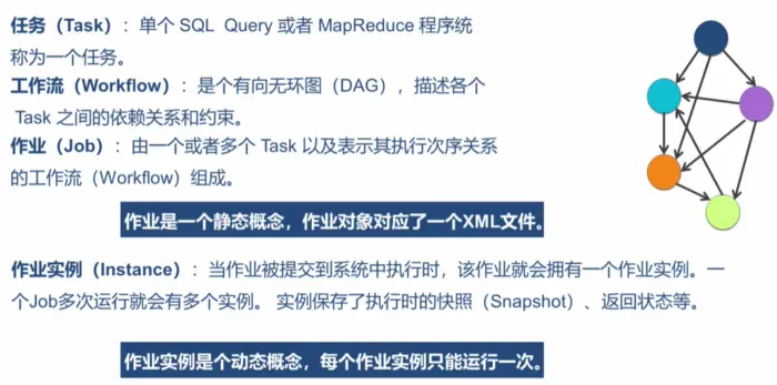 阿里云大数据产品体系
一、阿里云大数据平台
二、大数据计算服务MaxCompute简介
三、数据上传与下载
四、Tunnel SDK
五、DataHub概述
六、Maxcompute SQL
七、UDF函数