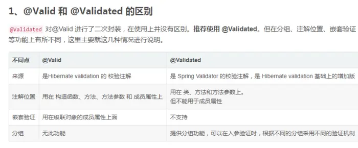 测试开发进阶——spring boot——MVC——Spring MVC框架的数据验证——校验框架 @Valid 和 @Validated的使用