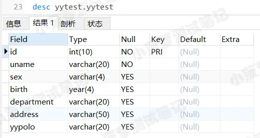 Mysql常用sql语句（2）- 操作数据表
创建数据表
查看表结构
查看数据表的创建语句
复制数据表
修改数据表
删除数据表