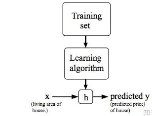 4.机器学习之逻辑回归算法