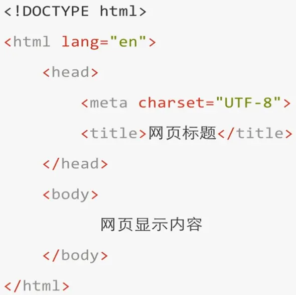 HTML
HTML超文本标记语言