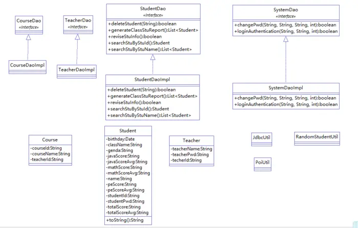 Java团队课程设计-学生成绩管理系统
1. 团队人员及任务分配情况
2. 所参考的其他项目的博客与链接
3. 项目git地址
4. git提交记录
5. 前期调查
6. 项目功能架构及流程图
7. 面向对象设计包图与类图
8. 项目运行截图
9. 项目关键模块及其代码
10. 项目代码扫描结果
11. 项目总结