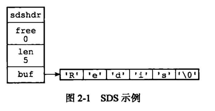 SDS-简单动态字符串