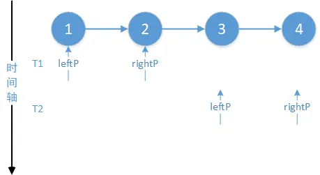 算法修炼之路——【链表】Leetcode24 两两交换链表中的节点
题目描述