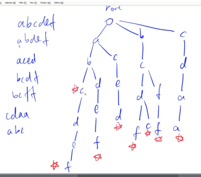 8.Trie字符串统计  Trie树，也叫字典树