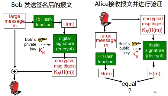 《计算机网络》课程笔记 (Ch08-网络安全和网络管理)