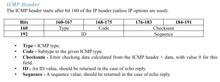 Python3网络学习案例一：Ping详解
1. 使用Ping做什么
2. 效果
3. 在验证两台主机是否能正常联通时做了什么
4. IP报文中有什么
5. ICMP报文中的各个数据是什么，有什么用
 6. 程序框架及具体代码
7. 完整代码