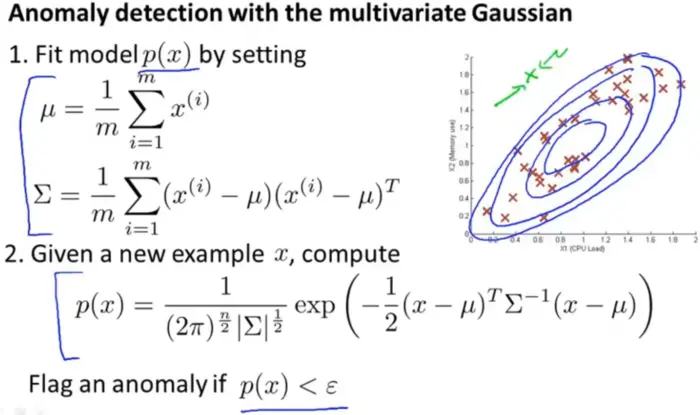 机器学习笔记13
异常检测
1.1 问题动机 problem motivation
1.2 高斯分布 Gaussian distribution
1.3 异常检测算法 Algorithm
1.4 开发和评估异常检测系统 Developing and evaluating an anomaly detection system
1.5 异常检测与监督学习对比 Anomaly Detection vs. Supervised Learning
 1.6 选择特征 Choosing what features to use
1.7 多变量高斯分布 Multivariate  Gaussian distribution
1.8 使用多元高斯分布进行异常检测 anomaly detection using the multivariate Gaussian distribution