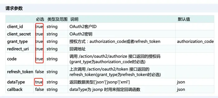 Flutter项目实操---我的界面搭建、开源中国API流程了解、HTTP请求封装、登录处理<二>
我的界面搭建：
开源中国API流程了解：
创建应用：
HTTP请求封装：
登录处理：