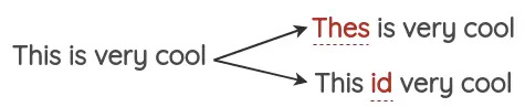 《NLP中数据增强的综述，快速的生成大量的训练数据》2020-05，作者：amitness ，编译：ronghuaiyang
1. 词汇替换 / Lexical Substitution
2. 反向翻译 / Back Translation
3. 文本表面转换 / Text Surface Transformation
4. 随机噪声注入 / Random Noise Injection
5. 实例交叉增强
6. 操纵语法树 / Syntax-tree Manipulation
7. 文本混合
8. 生成模型 / Generative Methods
实现
References