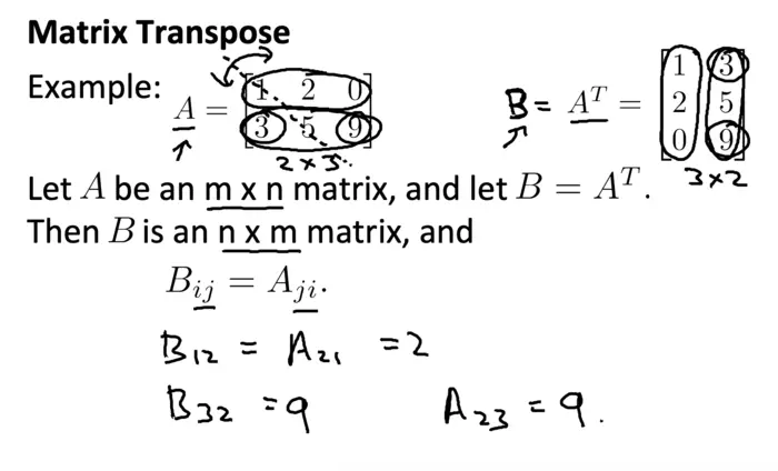 [Linear Algebra] Inverse and Transpose