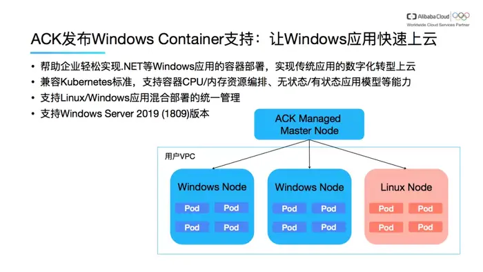 传统.NET 4.x应用容器化体验（4）
1 关于阿里云镜像仓库
2 配置阿里云镜像仓库
3 推送镜像到阿里云镜像仓库
4 探究镜像层信息
5 携程的Windows Container实践
6 总结