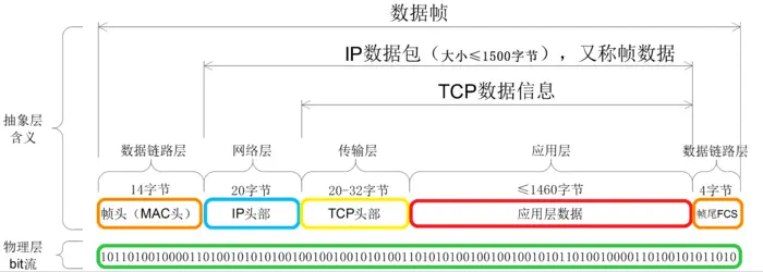 第1章 1.10计算机网络概述--OSI参考模型和TCP_IP协议