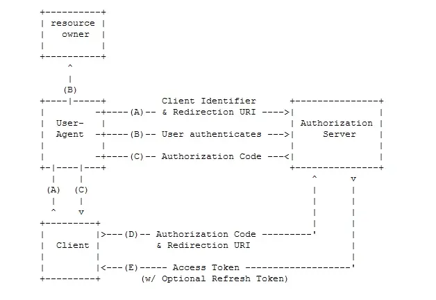 IdentityServer4 (3) 授权码模式(Authorization Code)