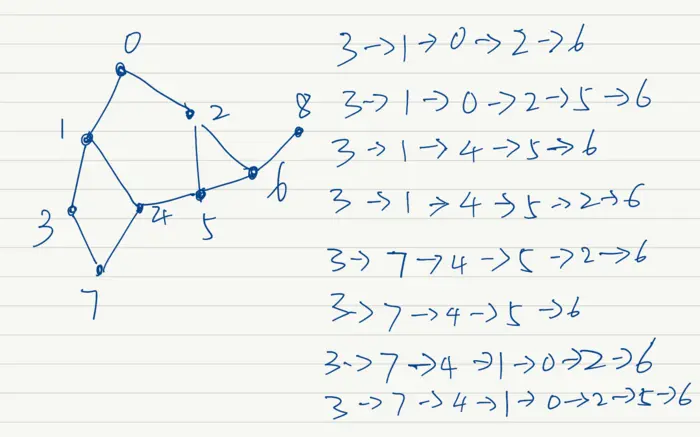 查找图中所有可能的路径
图算法 - 只需“五步” ，获取两节点间的所有路径（非递归方式）